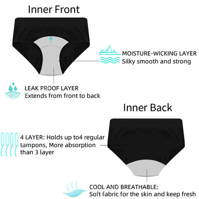 S-4XL Plus Size Leak Proof Underwear 4 Layer High Absorbency Menstrual Panties
