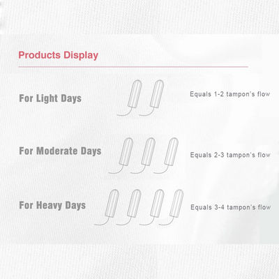 High Absorbency Menstrual Period Panties Sanitary Leakproof Reusable Panties